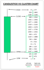 Footprint-charts-vs-Candlestick.png