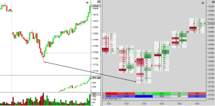 #3 What Candlestick Charts Don’t Tell You