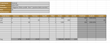 Strategy Development