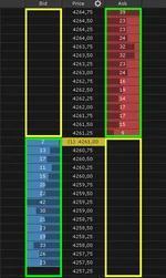 #4 Order Book (DOM) – Introduction