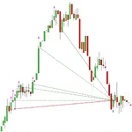 Execution Trace Lines