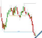 TDU Market Structure / Smart Money