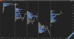 Volume Profile Indicator[Advanced]
