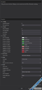 Net % Change Chart Plot