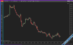 ncatShortcut Toolbar