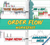 Trader Dale Indicator