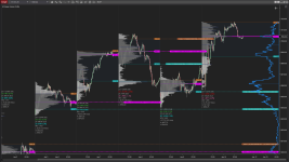 #1 Best Volume Profile for Ninjatrader