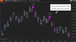 KISS Order Flow